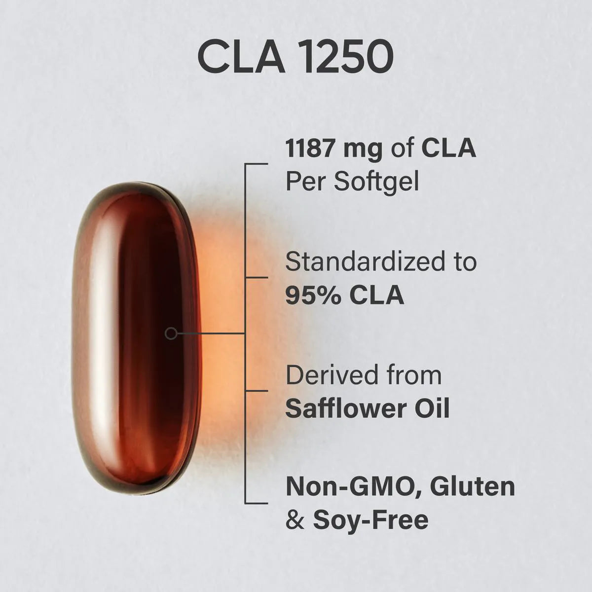 1250 MG / 180 Softgels