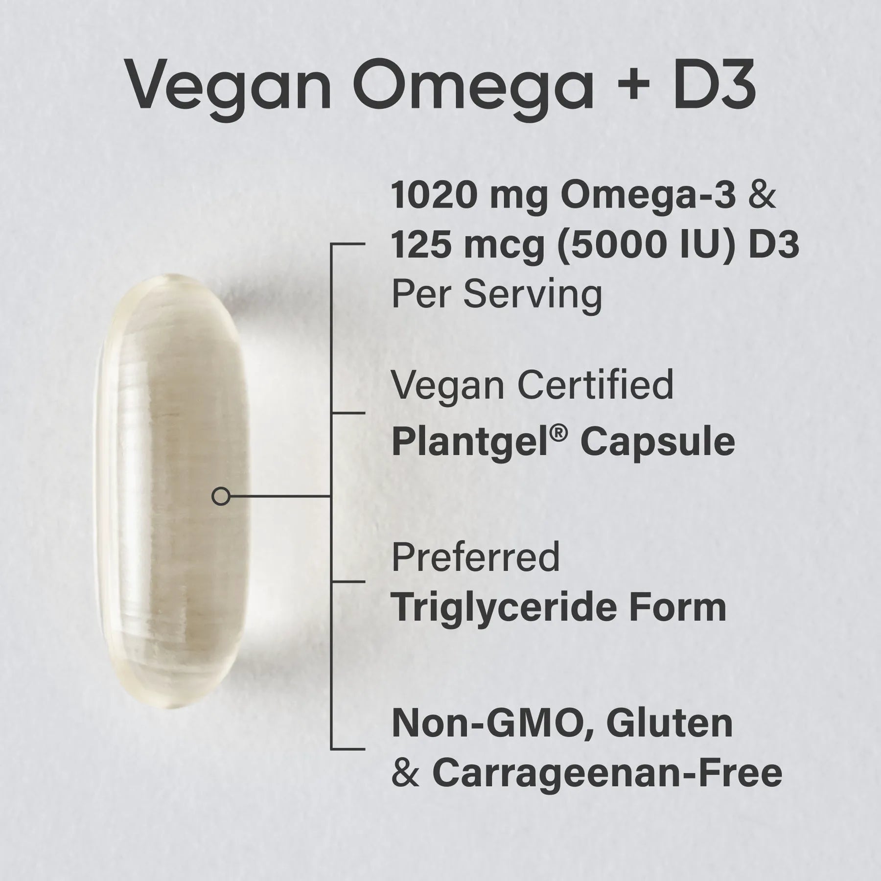 1020 MG OM3 / 125 MCG D3 / 60 Plantgel® Capsules