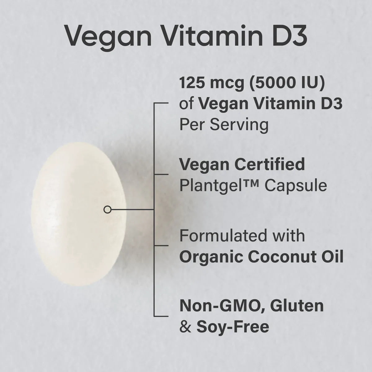 125 MCG / 60 Plantgel™ Capsules